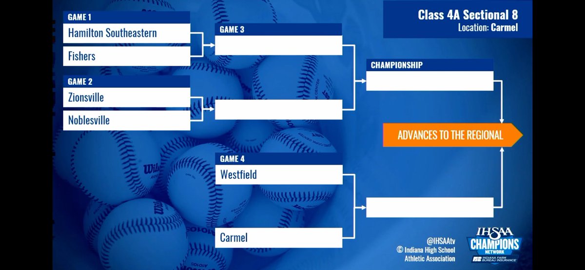 FHSTigers's tweet photo. Baseball Sectional #8, the Tigers will face the Royals. Carmel is the host school. Let’s Go Tigers! https://t.co/la6edzi6wy