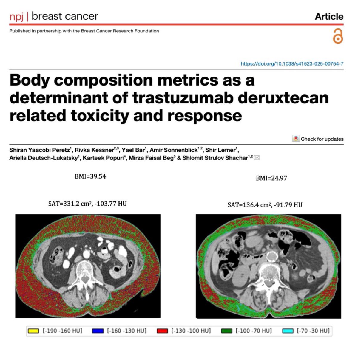 ADCs: are we dosing them right? Likely not. In this body composition study of 48 patients with mBC receiving T-DXd, higher subcutaneous adipose tissue and higher BMI were associated with a 5-fold increase in dose reductions and reduced T-DXd activity. nature.com/articles/s4152…