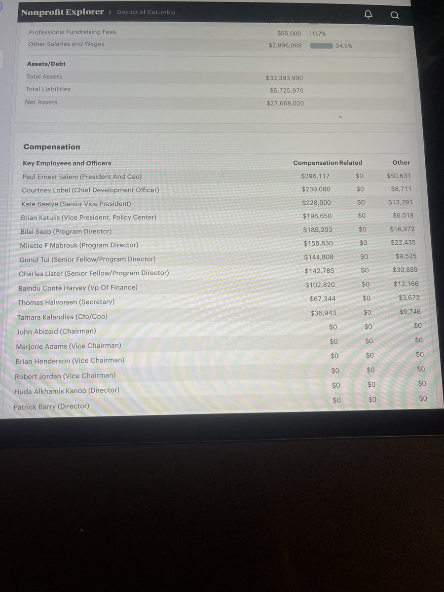 Suzi Kota (@suzibkota) on Twitter photo <a href="/Charles_Lister/">Charles Lister</a> Wow Charles, you made a lot of money in 2023 peddling your bologna, what’s your salary up to in 2025? 990 👇
Salary: $142,785
Other Comp: $30,889
<a href="/ncri_io/">Network Contagion Research Institute</a> kindly research the donors to this “non-profit” to ensure compliance with the Anti-Terrorism act. <a href="/Charles_Lister/">Charles Lister</a> Wow Charles, you made a lot of money in 2023 peddling your bologna, what’s your salary up to in 2025? 990 👇
Salary: $142,785
Other Comp: $30,889
<a href="/ncri_io/">Network Contagion Research Institute</a> kindly research the donors to this “non-profit” to ensure compliance with the Anti-Terrorism act.