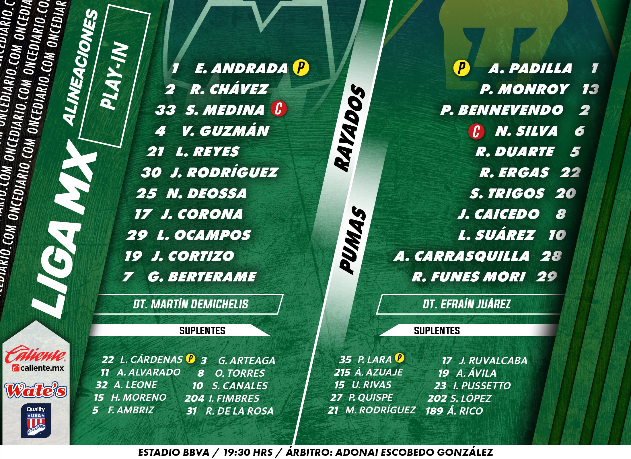 Alineaciones del Rayados vs. Pumas por el Play-In