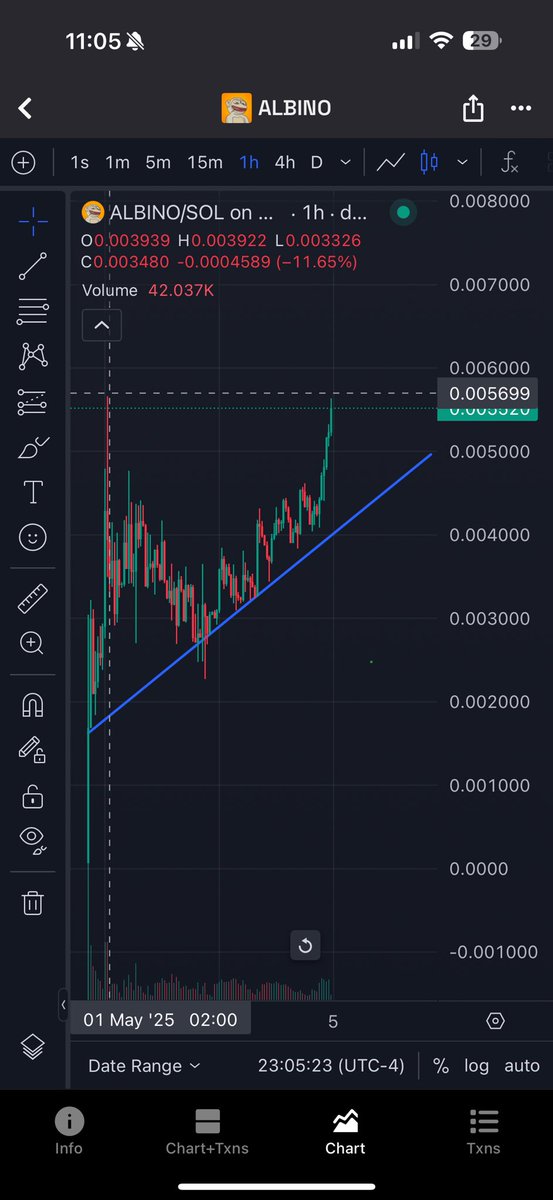 CryptoYeezussss's tweet photo. $ALBINO 3X FROM CALL LFG 🚀 NEVER FADE A TEAM THATS RAN MULTIPLE #MEMECOIN AND #CRYPTO PROJECTS OVER 400M 💯 SO MUCH HIYOR 💪

https://t.co/sgcoaJuLAc

$btc $eth $sol $xrp $sui $ton $bnb $pepe $brett $spx $giga $apu $mog $turbo $mumu $ponke $house $gork $gold $trump $popcat $mvg https://t.co/zTasNSQz2t