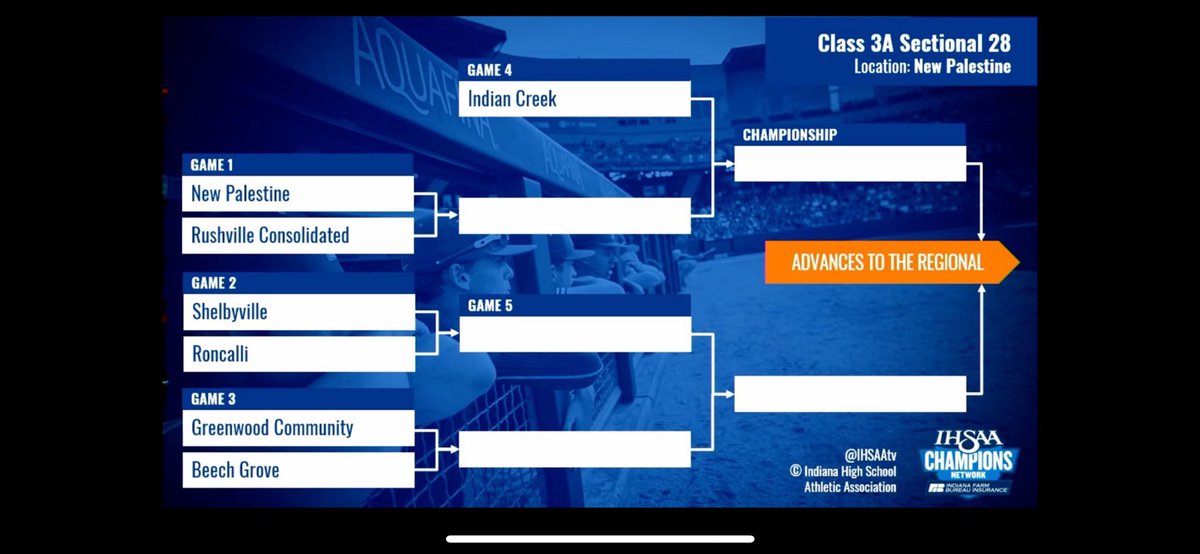 Sectional draw: