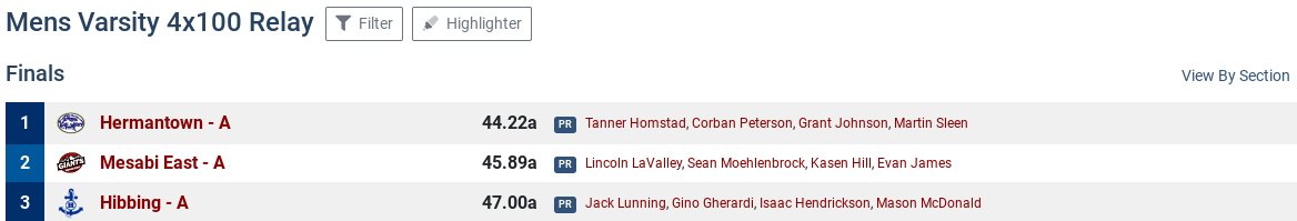 Blessed to get first in all my events and to break Hermantown's Varsity Track 100m and 200m dash record!!