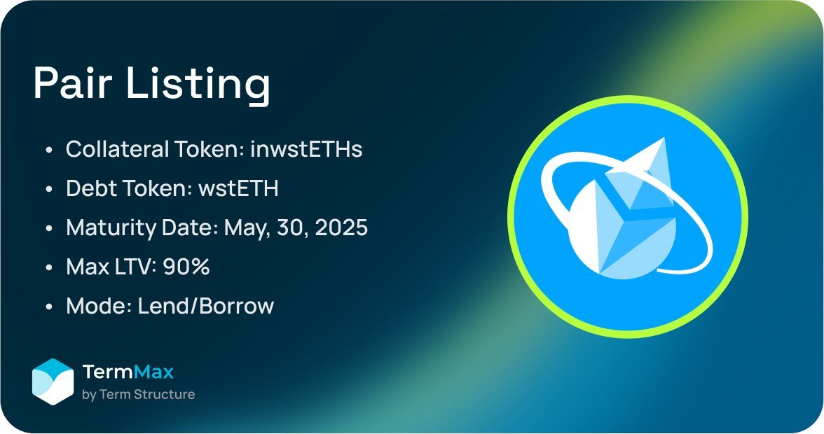 TermMax (prev. Term Structure) (@termmaxfi) on Twitter photo You can borrow $wstETH with <a href="/InceptionLRT/">Inception</a>'s $inwstETHs at a fixed rate on TermMax!
✨Borrowers can earn ✨
⁃ 2x InceptionLRT Totems, and points from:
⁃ 1x <a href="/symbioticfi/">Symbiotic</a>
⁃ 1x <a href="/mellowprotocol/">Mellow Protocol</a>
⁃ 1x <a href="/Ditto_Network/">Ditto Network</a>
⁃ 1x <a href="/turtleclubhouse/">TurtleLover</a>
Borrow here 👉 app.termmax.ts.finance/borrow You can borrow $wstETH with <a href="/InceptionLRT/">Inception</a>'s $inwstETHs at a fixed rate on TermMax!
✨Borrowers can earn ✨
⁃ 2x InceptionLRT Totems, and points from:
⁃ 1x <a href="/symbioticfi/">Symbiotic</a>
⁃ 1x <a href="/mellowprotocol/">Mellow Protocol</a>
⁃ 1x <a href="/Ditto_Network/">Ditto Network</a>
⁃ 1x <a href="/turtleclubhouse/">TurtleLover</a>
Borrow here 👉 app.termmax.ts.finance/borrow
