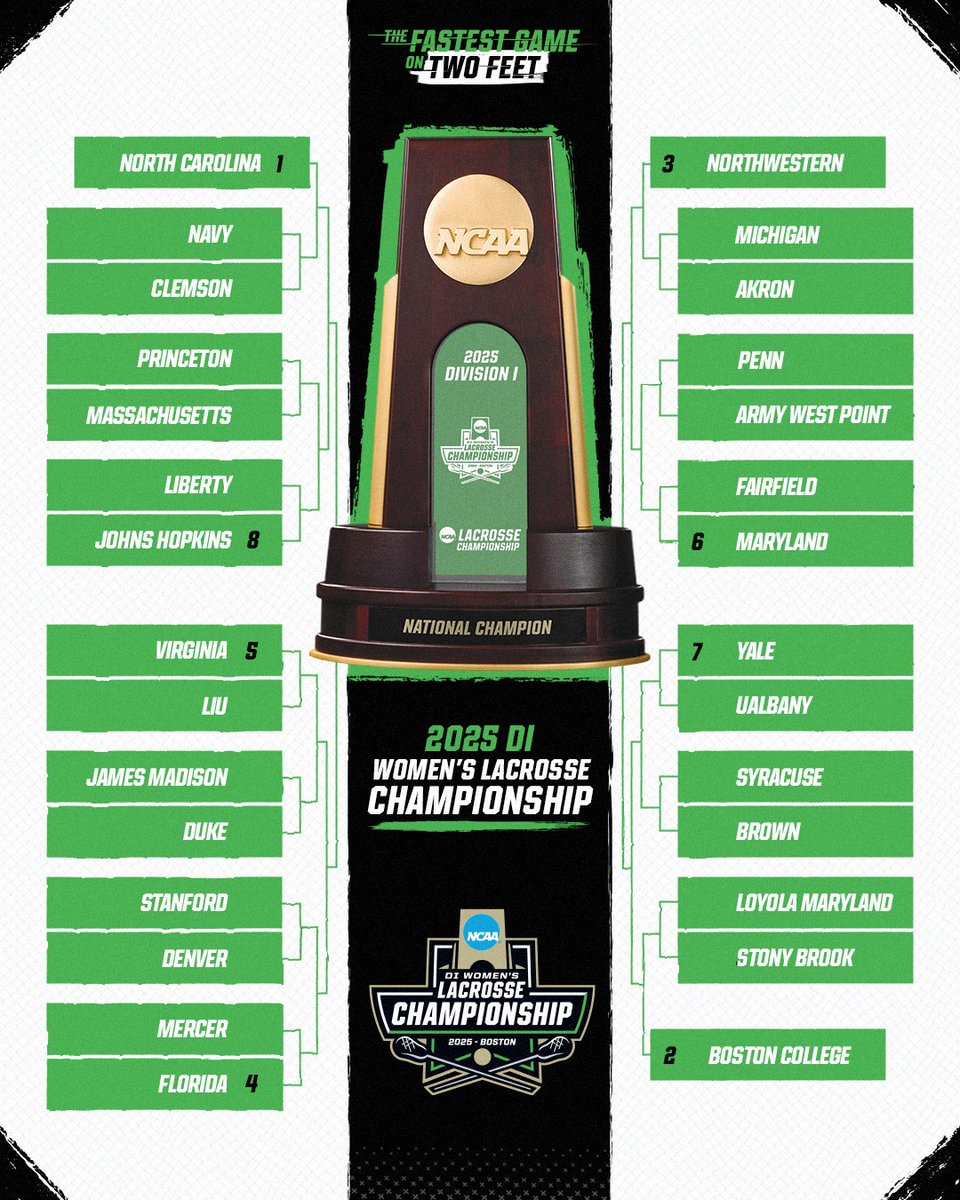 The 2025 DI Women’s Lacrosse Bracket 🏆🥍

#NCAAWLAX