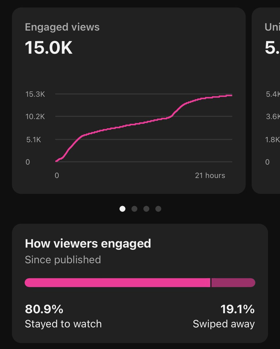 If you’re solo carrying a niche

This is what your average stats should look like 😭🥀