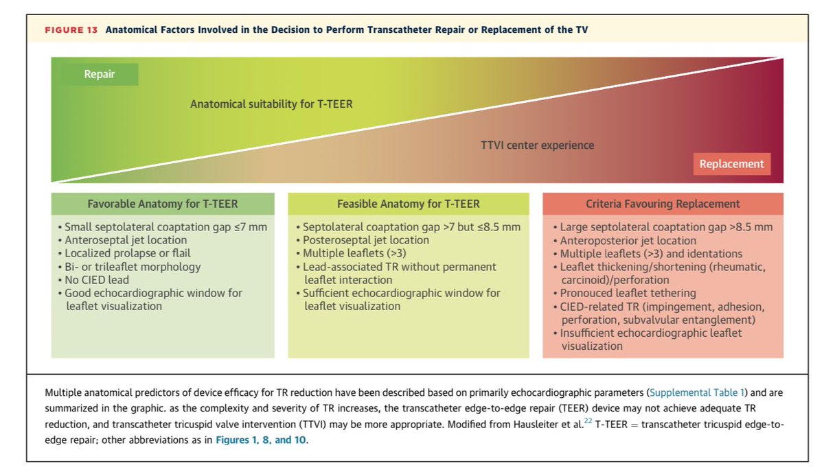 RTHahnMD (@hahn_rt) on Twitter photo Access free for 50 days our SOTA bit.ly/43gXiwU The Last Decade in
Tricuspid Regurgitation: How Imaging Shaped a Field <a href="/lpbadano/">Luigi</a> <a href="/denisamuraru/">Denisa Muraru</a> <a href="/FabienPraz/">Fabien Praz</a> <a href="/NAjmoneMarsan/">Nina Ajmone Marsan</a> <a href="/VDelgadoGarcia/">Victoria Delgado</a> <a href="/j_hausleiter/">jörg hausleiter</a> <a href="/JACCJournals/">JACC Journals</a> <a href="/escardio/">European Society of Cardiology</a> <a href="/ACCinTouch/">American College of Cardiology</a> Access free for 50 days our SOTA bit.ly/43gXiwU The Last Decade in
Tricuspid Regurgitation: How Imaging Shaped a Field <a href="/lpbadano/">Luigi</a> <a href="/denisamuraru/">Denisa Muraru</a> <a href="/FabienPraz/">Fabien Praz</a> <a href="/NAjmoneMarsan/">Nina Ajmone Marsan</a> <a href="/VDelgadoGarcia/">Victoria Delgado</a> <a href="/j_hausleiter/">jörg hausleiter</a> <a href="/JACCJournals/">JACC Journals</a> <a href="/escardio/">European Society of Cardiology</a> <a href="/ACCinTouch/">American College of Cardiology</a>