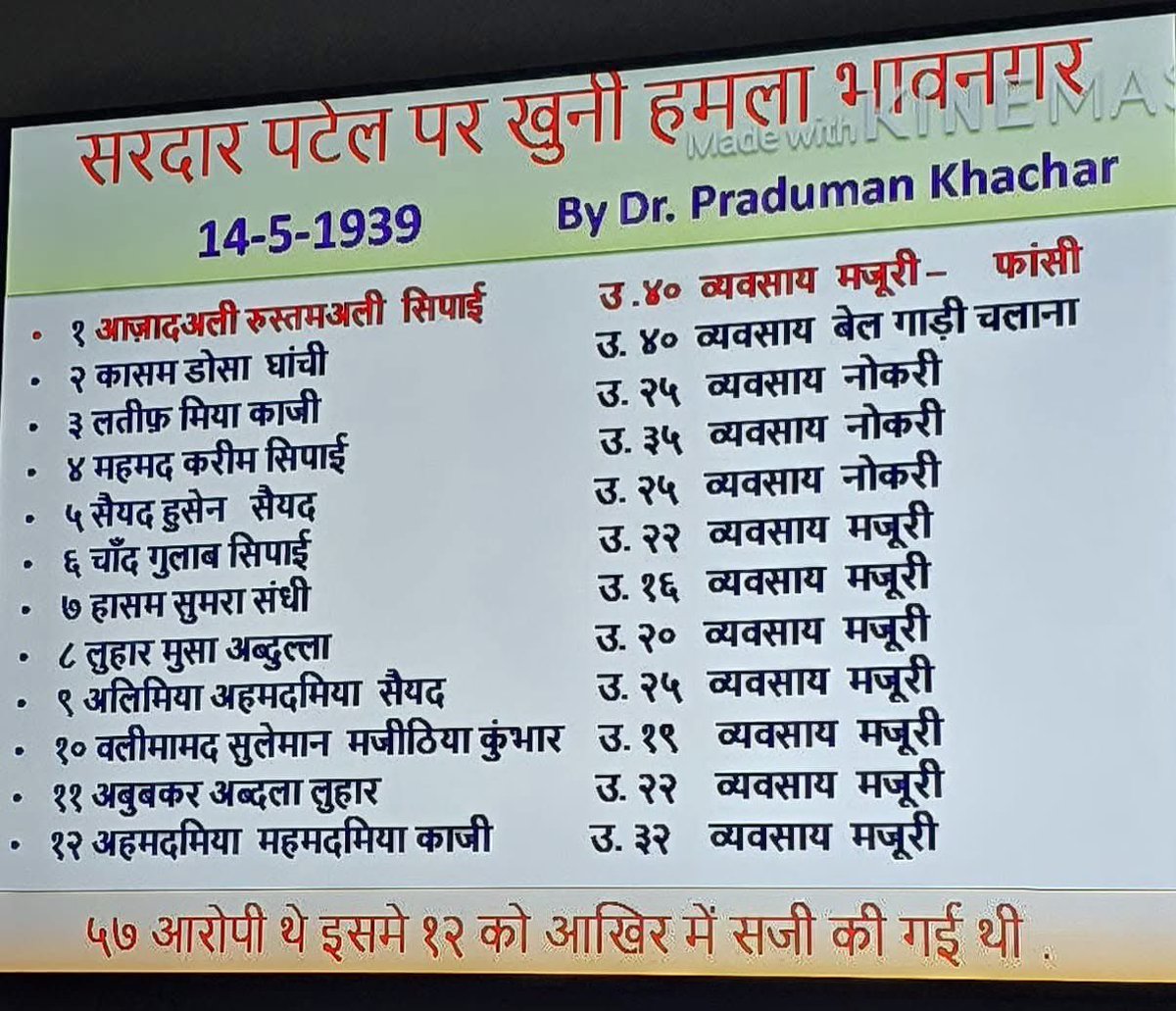 सरदार पटेल पर इसी मई महीने की 14 तारीख़ 1939 को भावनगर में जानलेवा हमला हुआ,उनकी रक्षा करते हुए मोदी व पटेल मारे गए,इतिहास के पन्नों से कांग्रेस द्वारा ग़ायब इस अध्याय का कारण जानकर आपको आज की राजनीति पता चलेगी,उन्होंने कलकत्ता में वक़्फ़ बंगाल क़ानून 1934 व उत्तरप्रदेश वक़्फ़
