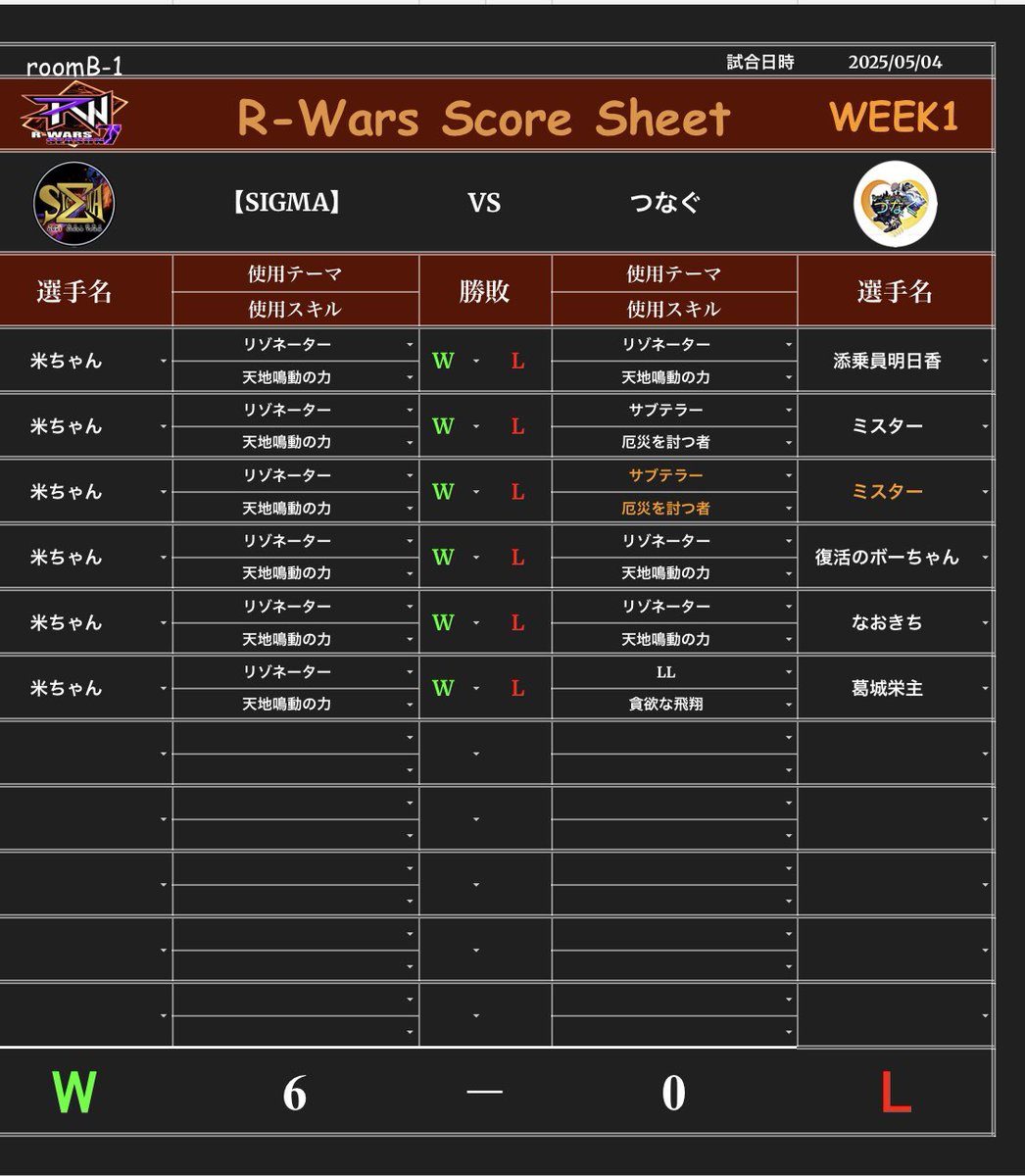 【R-wars】week1

初戦となる今回、米ちゃんが爆発しました💥
サブテラーのニビルを乗り越え、ミラー戦でも誘発と一滴を雨のように降らせ見事6タテ🍋
対戦ありがとうございました。

来週も頑張ります！