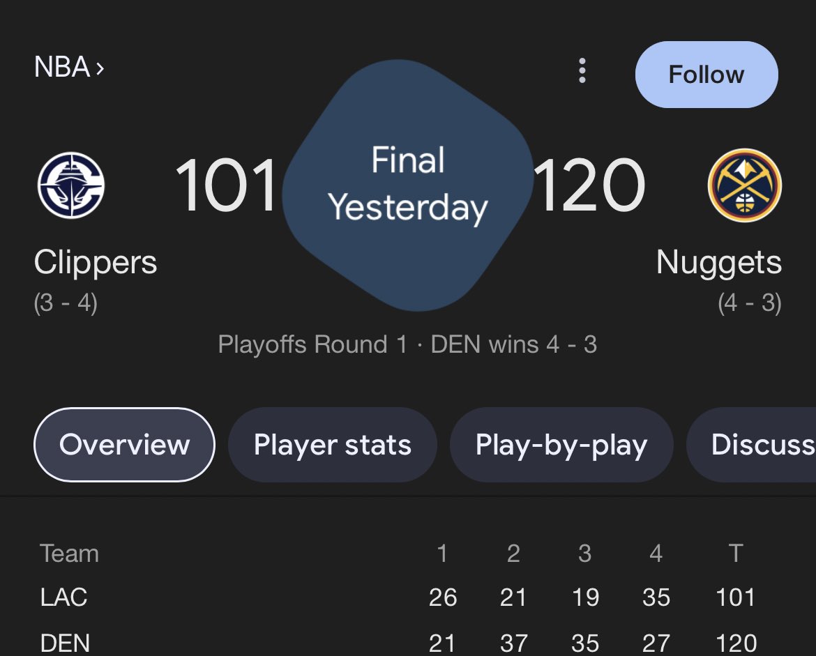 Just a little difference between the score of Kobe’s game 7 vs hardens. This is why context is so important…