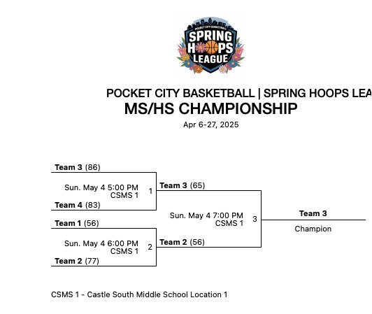 Congratulations to our 2025 Spring Hoops League Champions - TEAM 3!