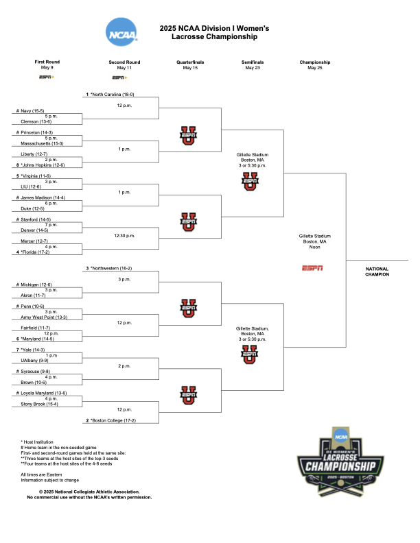 Jason Yellin (@jasonyellin) on Twitter photo Six schools have both men's and women's teams in the <a href="/NCAALAX/">NCAA Lacrosse</a> brackets:
Albany
Duke
Maryland
North Carolina
Princeton
Syracuse Six schools have both men's and women's teams in the <a href="/NCAALAX/">NCAA Lacrosse</a> brackets:
Albany
Duke
Maryland
North Carolina
Princeton
Syracuse