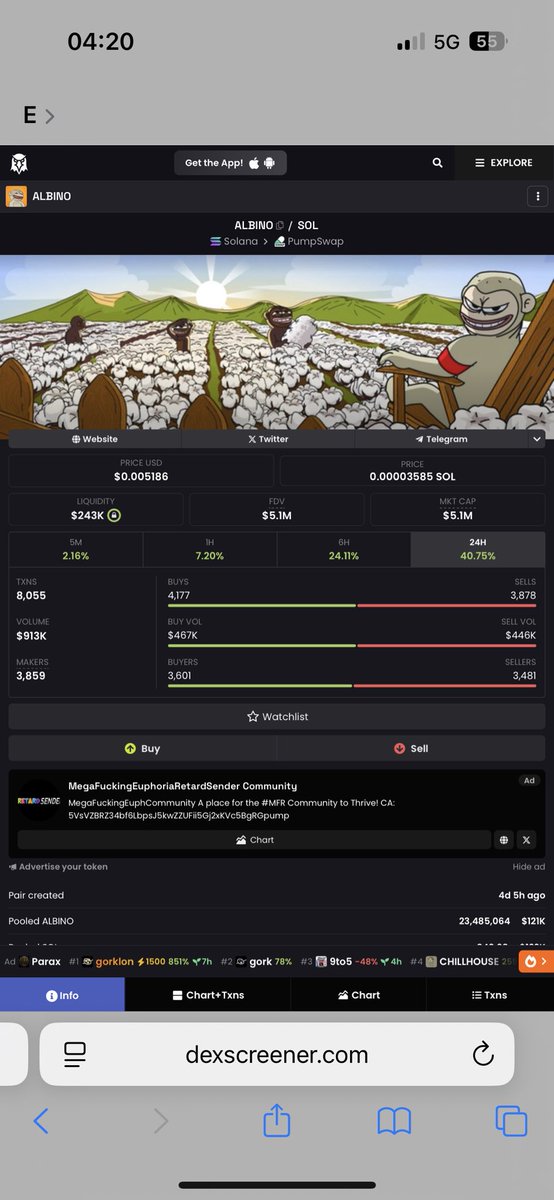 merijncrypto's tweet photo. Im telling you Guys that $albino gonna send since 1.5 M 

update now at 5 M / slow Cook team did many 100 M project S im in really heavy https://t.co/YSrmU4ueTn