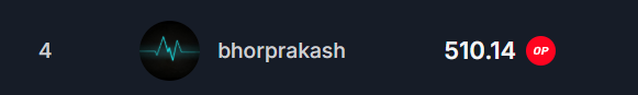 Bhor_Prakash_'s tweet photo. The results are finally out — secured 4th place in the Curve contest on CodeHawks🔥
Huge thanks to @CodeHawks for hosting these awesome competitions — always a great experience.
#CodeHawks #Optimism #Web3 https://t.co/6V9dY2t2Zt