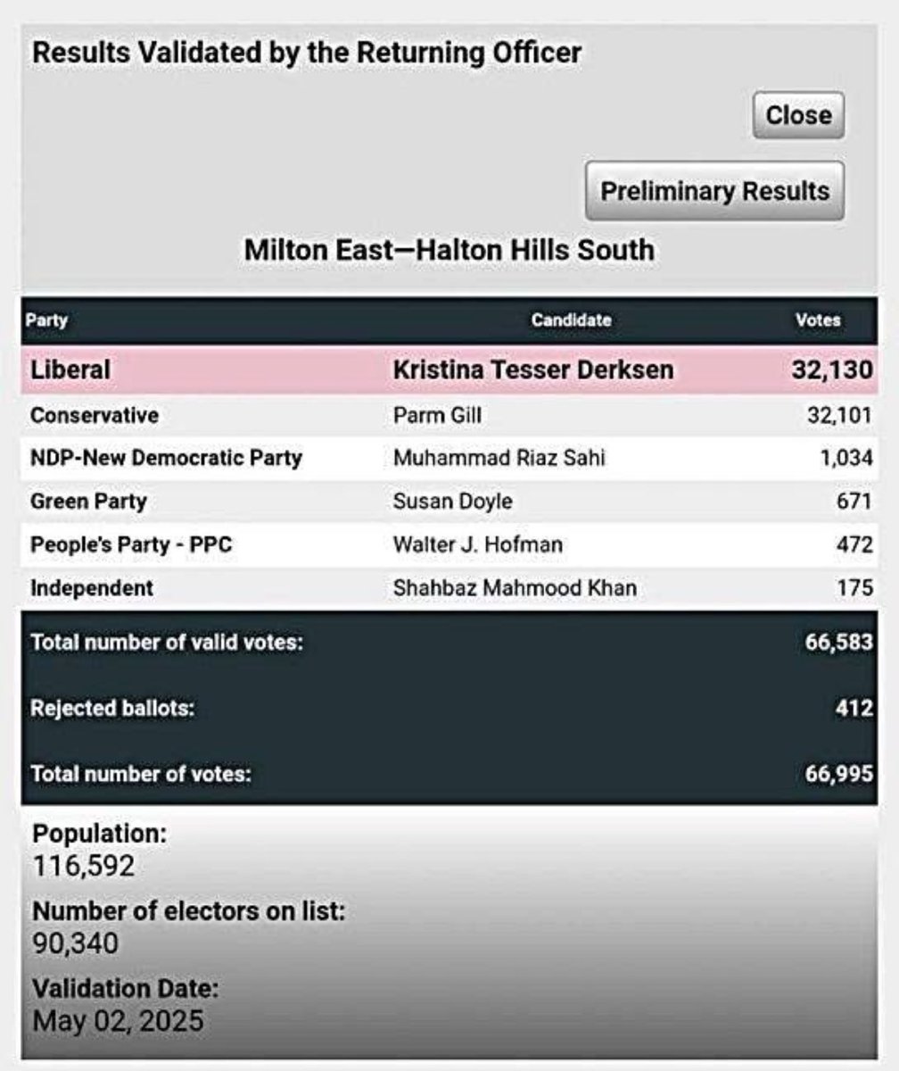 BertaProudDad's tweet image. Share this everywhere: The PPC and Maxime Bernier exist to split the vote—this graphic proves it. And if that bothers you, maybe you’re more liberal than you think. #PPCExposed #VoteSmart #UniteTheRight #cdnpoli