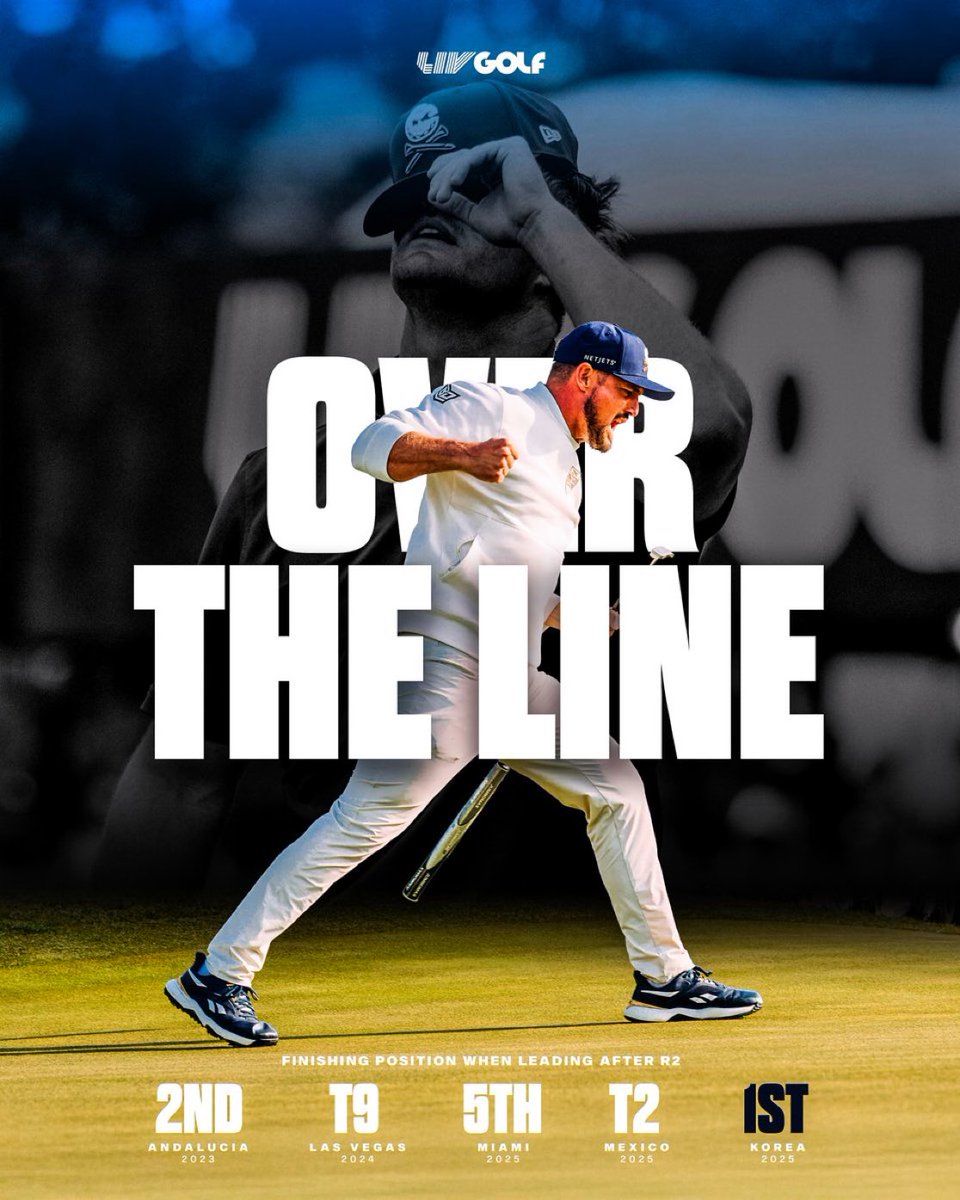 CONSISTENCY 🙌 <a href="/brysondech/">Bryson DeChambeau</a> 

#LIVGolfKorea <a href="/Crushers_GC/">Crushers GC</a>