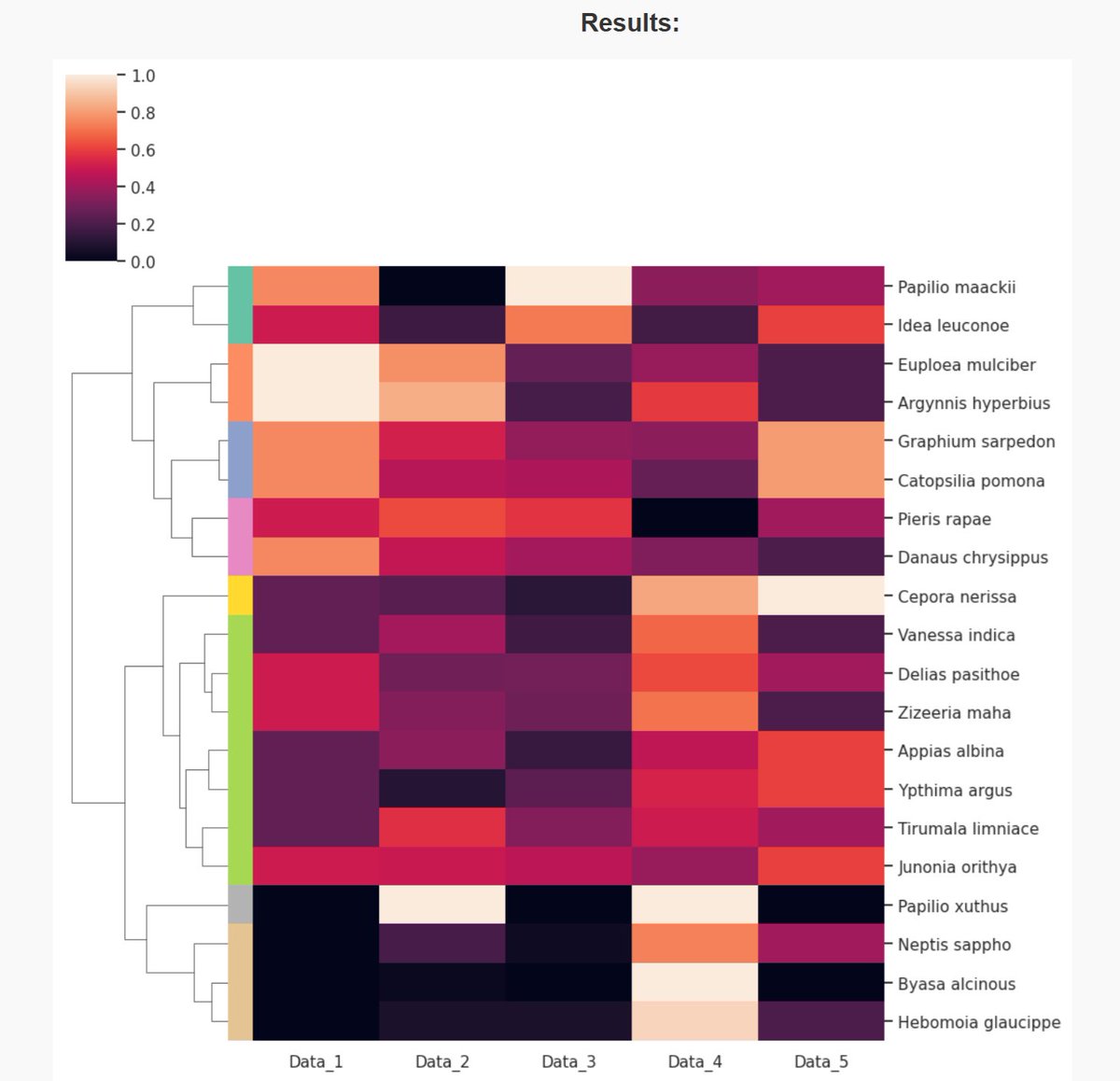 BioChemCalc's tweet image. 🔬 BioChemCalc (BCC) Free web tools for bio & stats
🧪 MS/MS → PPT
🧬 SMILES / Formula → Exact Mass
📊 Two-Group Test (Parametric/Non)
🗺️ Heatmap + Clustering on Map
🧬 PCR Primer Tool
📚 Study Timeline Editor, and others
biochemcalc.com
#Bioinformatics