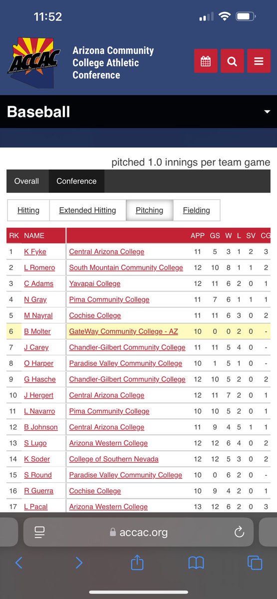Brayden (@molterbrayden) on Twitter photo With a 3.12 era I was able to finish #6 in the ACCAC conference across both div 1 & 2. Stats/Video pinned in profile.
<a href="/BUncommitted/">Baseball_Uncommitted</a> <a href="/FiveToolJUCO/">Five Tool JUCO</a> <a href="/PB_JUCO/">Prep Baseball JUCO</a> <a href="/PG_Uncommitted/">PG_Uncommitted</a> <a href="/FlatgroundApp/">FLATGROUND Pitching</a> With a 3.12 era I was able to finish #6 in the ACCAC conference across both div 1 & 2. Stats/Video pinned in profile.
<a href="/BUncommitted/">Baseball_Uncommitted</a> <a href="/FiveToolJUCO/">Five Tool JUCO</a> <a href="/PB_JUCO/">Prep Baseball JUCO</a> <a href="/PG_Uncommitted/">PG_Uncommitted</a> <a href="/FlatgroundApp/">FLATGROUND Pitching</a>
