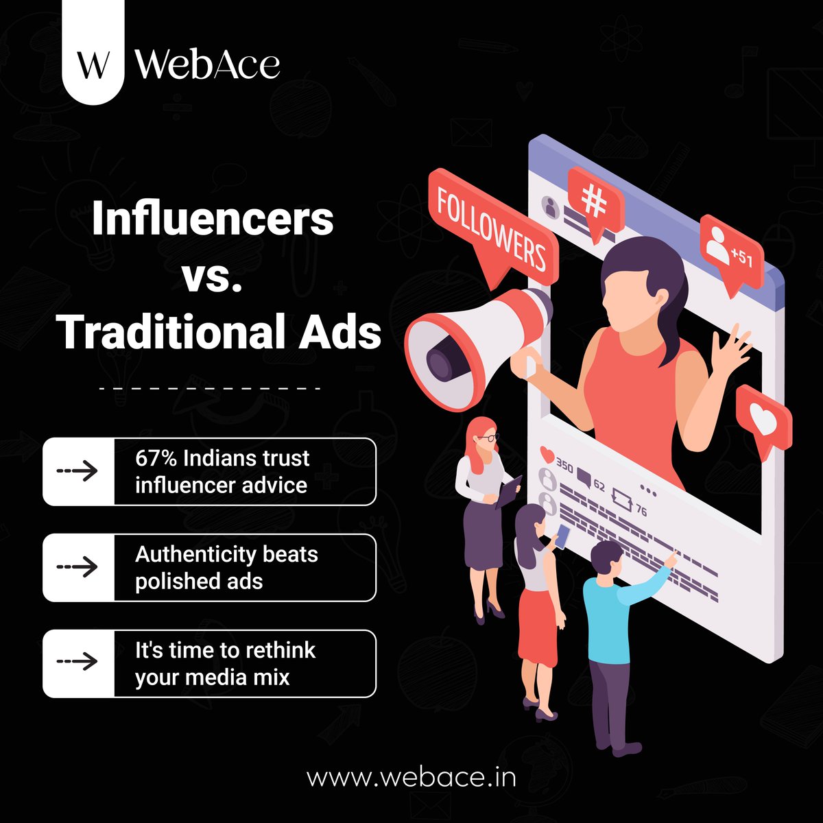 WebAce_India's tweet image. 67% of Indians trust influencers over traditional ads. 
Why? Authenticity drives engagement.
At WebAce, we match brands with creators who build real trust - because influence should convert.
#InfluencerMarketing #WebAce #DigitalTrust