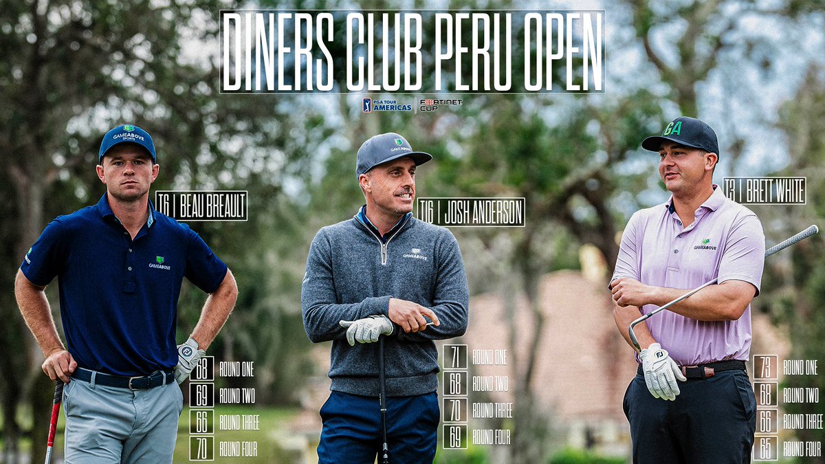 GameAbove (@game_above) on Twitter photo Top-20 Takeover: GameAbove Golf Dominates Peru with T3, T6, T16 Finishes
GameAbove Golf came out strong at the <a href="/DinersClubPeru/">Diners Club Perú</a> Open, with all three pros finishing in the top 20 and climbing the <a href="/Fortinet/">Fortinet</a> Cup standings.
▪️ <a href="/bwhitey08/">Brett White</a>: T3 — up to 9th in the Fortinet Cup
▪️ Beau Top-20 Takeover: GameAbove Golf Dominates Peru with T3, T6, T16 Finishes
GameAbove Golf came out strong at the <a href="/DinersClubPeru/">Diners Club Perú</a> Open, with all three pros finishing in the top 20 and climbing the <a href="/Fortinet/">Fortinet</a> Cup standings.
▪️ <a href="/bwhitey08/">Brett White</a>: T3 — up to 9th in the Fortinet Cup
▪️ Beau