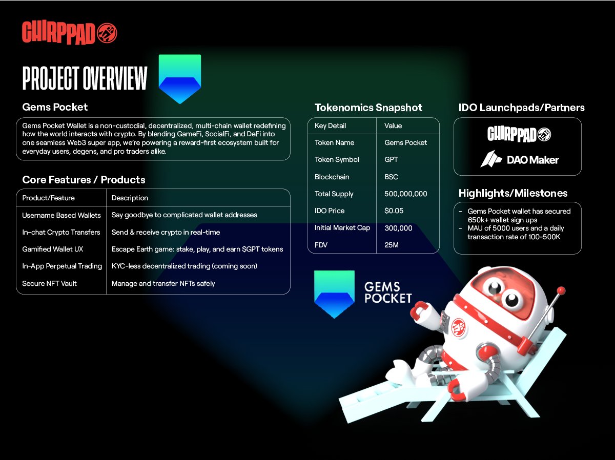 ChirpPad (@chirppad) on Twitter photo Get ready. Launching soon on ChirpPad! <a href="/GemsPocketApp/">@GemsPocket</a> is redefining what a crypto wallet can do. GameFi, SocialFi, and DeFi features built into one powerful, user-friendly wallet. Get ready. Launching soon on ChirpPad! <a href="/GemsPocketApp/">@GemsPocket</a> is redefining what a crypto wallet can do. GameFi, SocialFi, and DeFi features built into one powerful, user-friendly wallet.