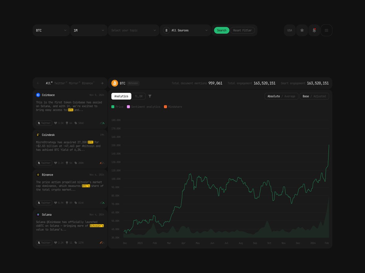 Kaito — Web3 Data, Made Actionable