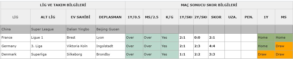 Dalian Yingbo 🆚 Beijing Guoan

⏱️10:30

🟠İY 0.5 ÜST 

🟠2.5 ÜST 

🟠KG VAR 

♦️ GoldenGoal