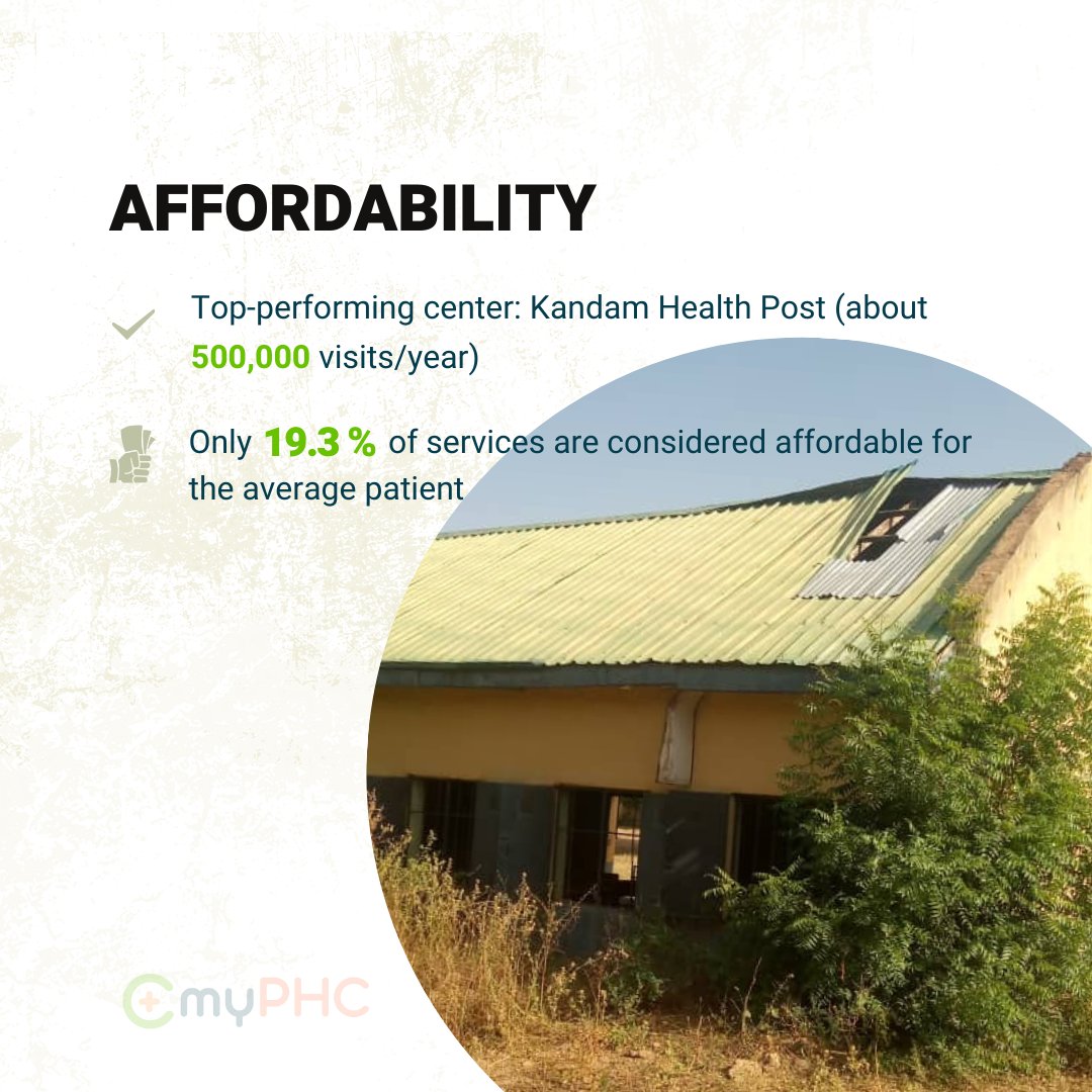 Orodata's tweet photo. Fatima waits hours at her PHC in Sokoto—she's 1 of 836,121 annual patients.
But there’s only 1 doctor/nurse for every 52,338 people.
53 centers. 7 LGAs. Thousands underserved.
This isn’t just a stat. It’s a crisis.
#SokotoPHCReport
#FixPHCs
#HealthIsARight https://t.co/YTrWaq9rOJ