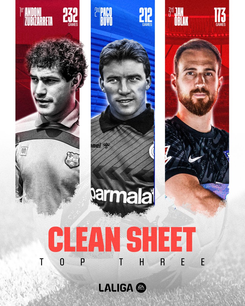 ❤🧤🤍 حارس مرمى <a href="/AtletiArab/">أتلتيكو مدريد</a> يان أوبلاك أصبح ثالث أكثر حارس مرمى يحافظ على نظافة شباكه بعد أن لعب المباراة كاملة في #LALIGAEASPORTS!