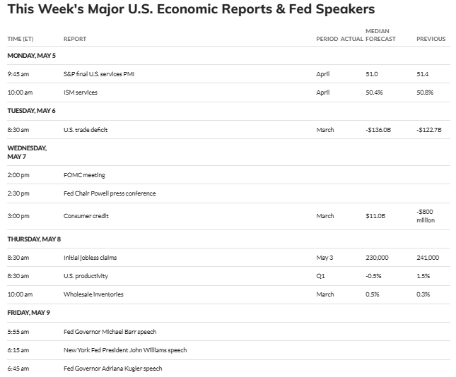 WiseCrypto_'s tweet photo. 📊 5 US Economic Indicators to Watch This Week – and Their #Crypto Impact 👀

➡️ ISM &amp; Services PMI
➡️ Trade Deficit
➡️ FOMC + Powell
➡️ Consumer Credit
➡️ Jobless Claims

With $BTC hovering around $94K, macro data could drive the next big move. Volatility ahead. https://t.co/gUlmbYBJIC