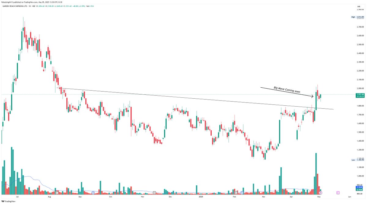 perfectswing12's tweet image. #grse 
keep on radar 
big move coming soon 

#SwingTrading #swingtrader