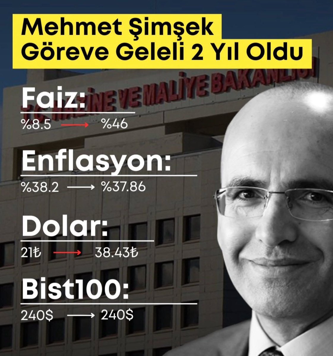 #bist100