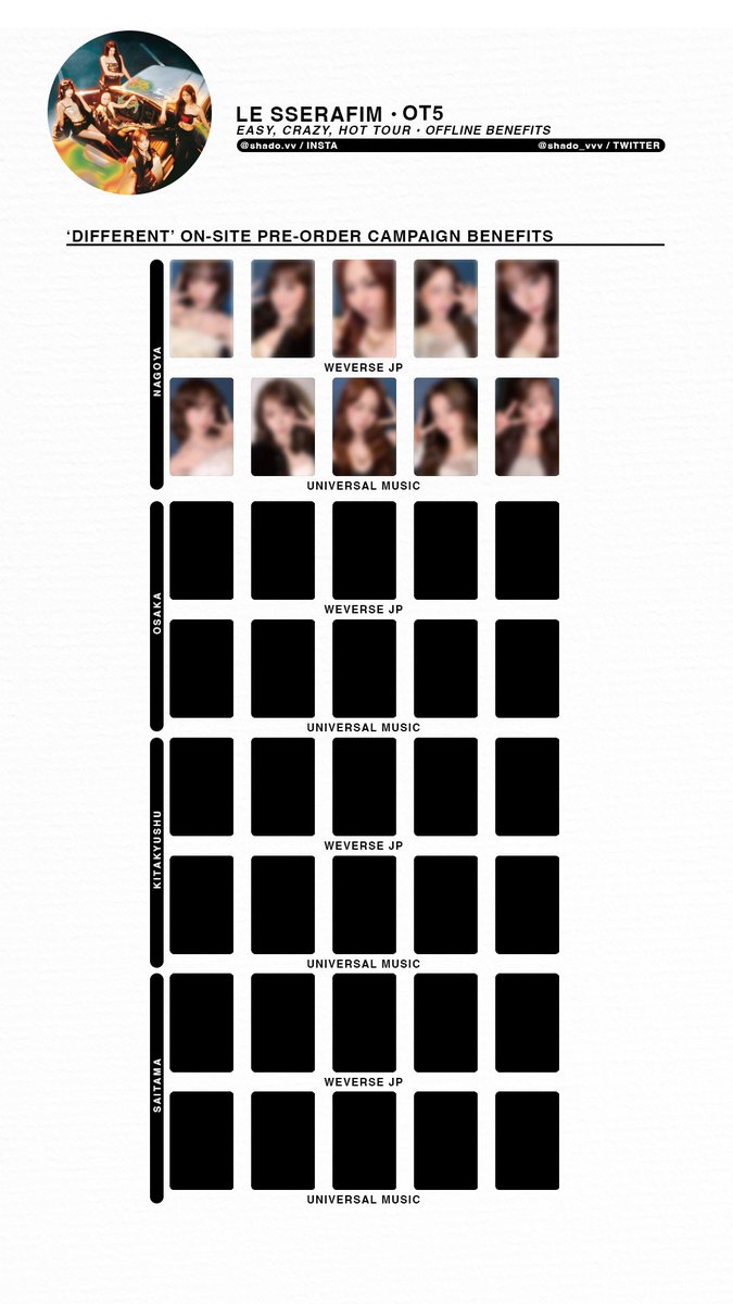050525 - LE SSERAFIM - 2025 EASY CRAZY HOT Tour - OT5 offline