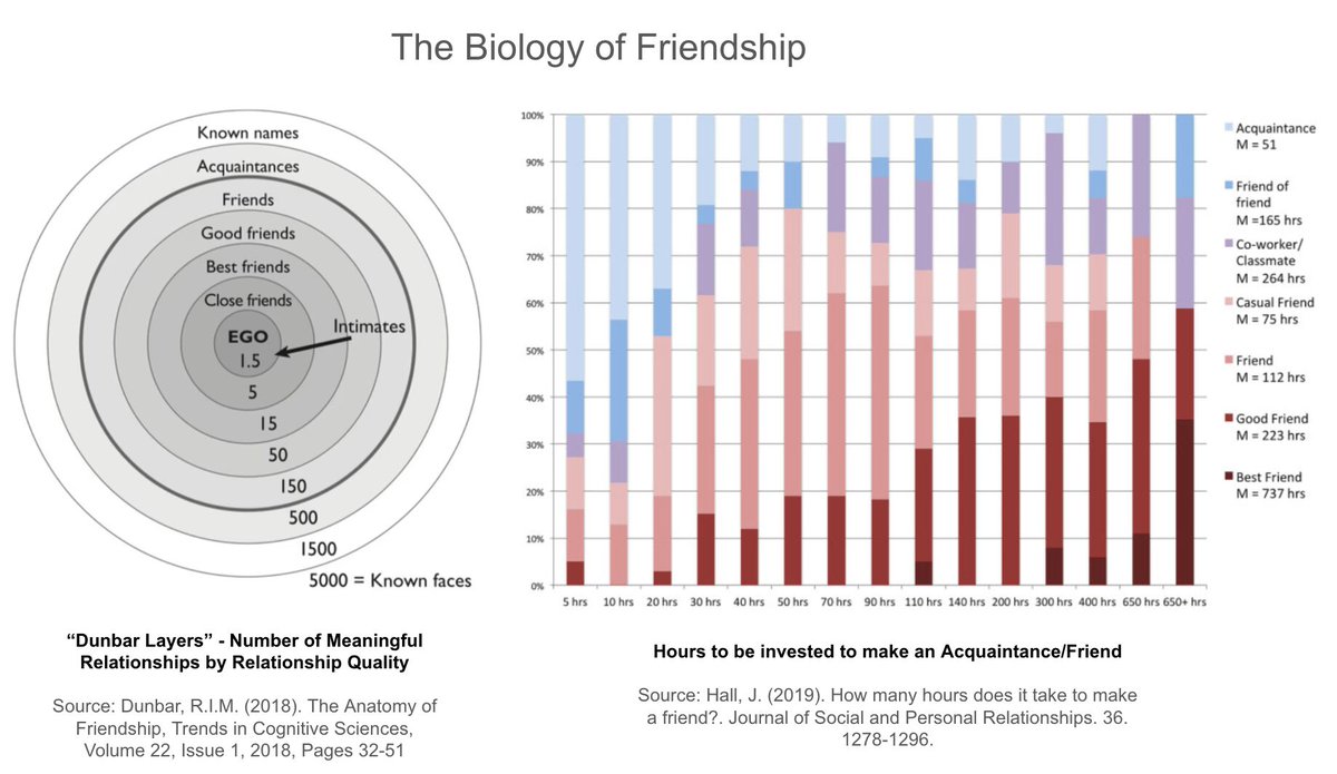 What might #Ai eldercare look like with the advent of 'Ai companions' and 'Ai friends'? Can a 'friendship' take place when the Ai is void of feeling and compassion? What psychosocial values might Ai provide for elders?

Data Source: sciencedirect.com/science/articl… #eldercare #HealthTech