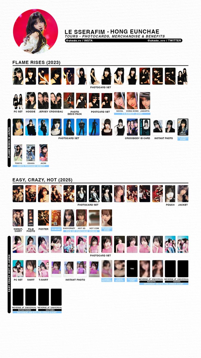 LE SSERAFIM - Tour merchandise, photocard & benefit member