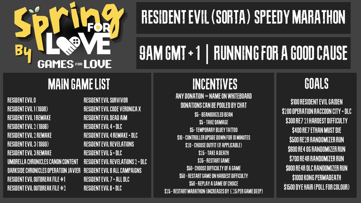 TheDementedSalad (@dementedsalad) on Twitter photo LIVE NOW
Day 5 of the RE Marathon for <a href="/GamesForLoveorg/">Games For Love</a>
Maybe today I can get out of RE3R :)
twitch.tv/thedementedsalโฆ LIVE NOW
Day 5 of the RE Marathon for <a href="/GamesForLoveorg/">Games For Love</a>
Maybe today I can get out of RE3R :)
twitch.tv/thedementedsalโฆ