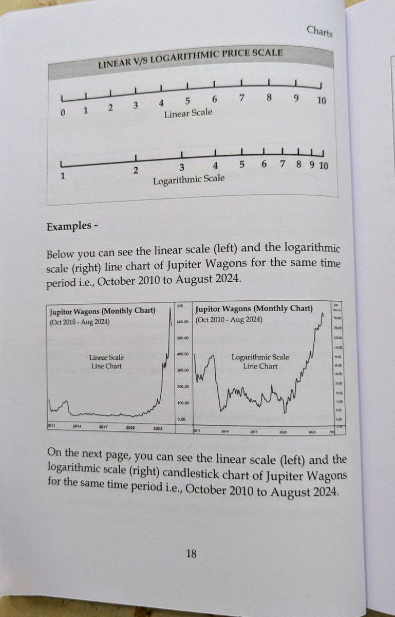 BuzzingstockH's tweet photo. π Linear vs Logarithmic Scale
Same stock, same time frame, but a totally different view of price action.π
Log scale helps visualize % moves betterπ
Source: Trading Candlestick Patterns πby @Mr_Chartist
#StockCharts #TradingTips #LogScale #LinearScale #TechnicalAnalysis https://t.co/m0GA5CtU78