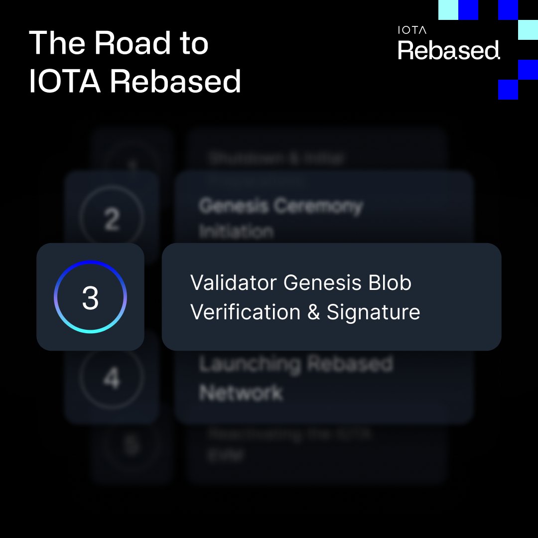 iota's tweet photo. 🌅 The 13 validators finished creating the new IOTA Genesis state in the Genesis Ceremony, which is based on the final state of the Stardust Network.
The validators are now bringing the new IOTA Mainnet to life by starting their nodes. https://t.co/VVh6wIQS5i