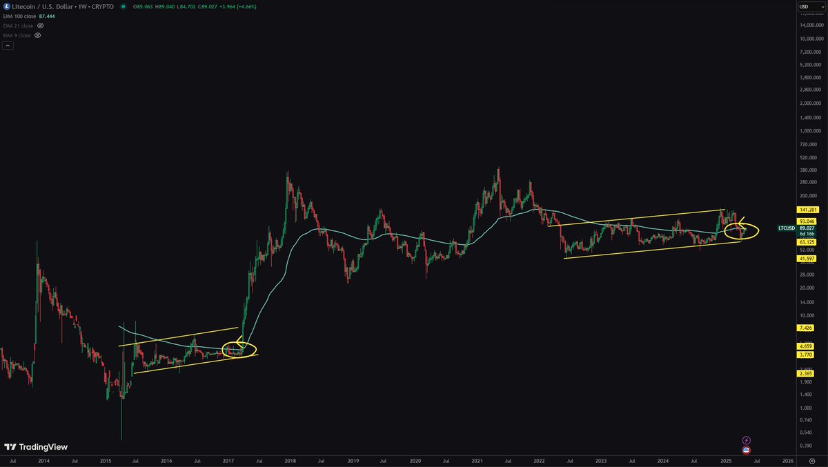 Abitakk's tweet image. $LTC