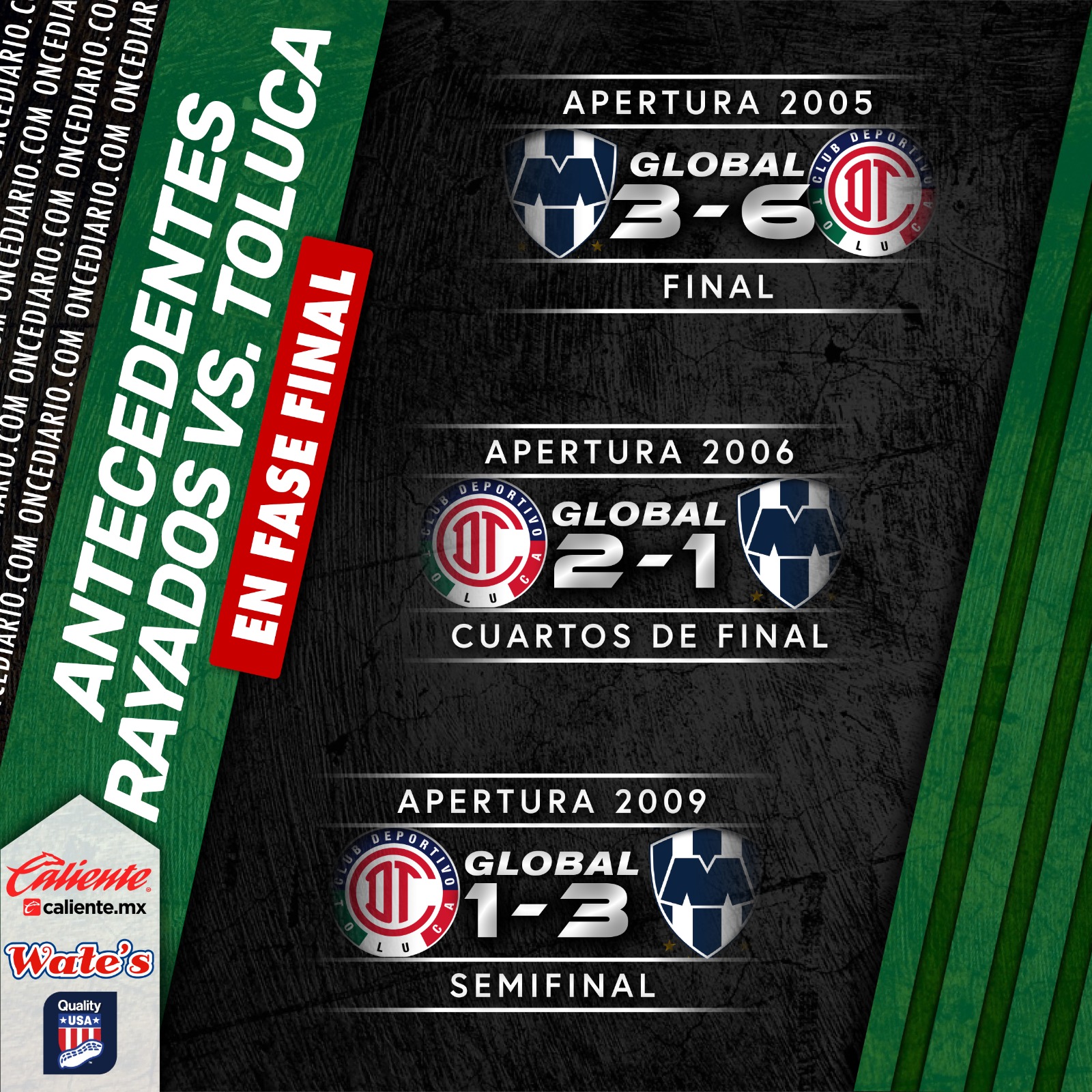 Historial de los duelos Toluca vs. Rayados en Liguilla