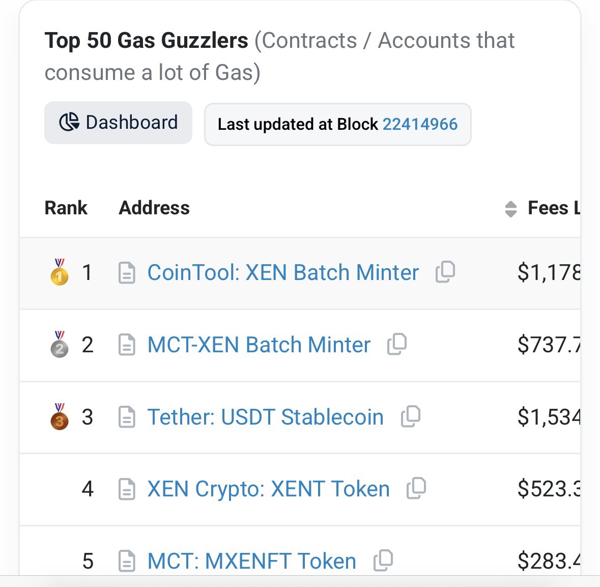 OMG.  4/5 top gas users are just XEN minting..