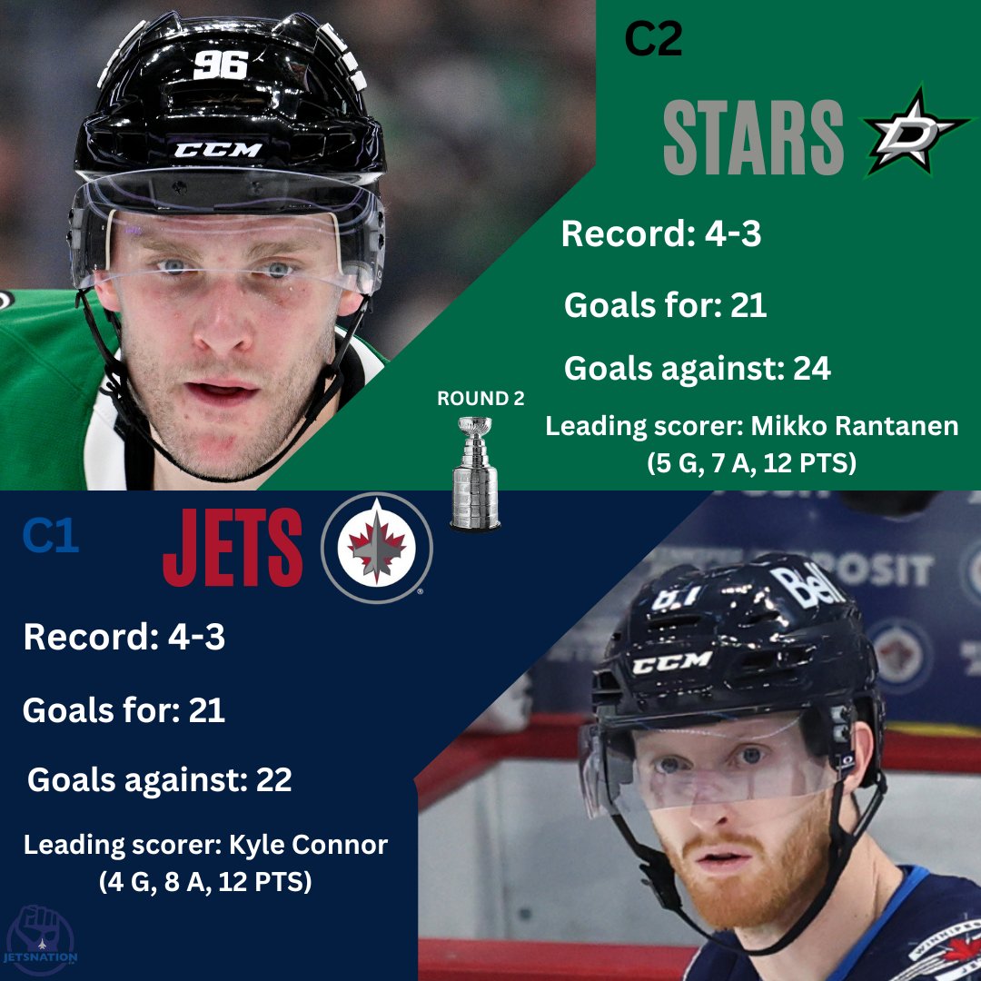 dfo_winnipeg's tweet photo. The Stars vs. Jets round 2 series will begin on Wednesday night at 8:30 pm CT at Canada Life Centre!

Who's winning this series and in how many games?

#NHLJetsNation #GoJetsGo #StarsJets #NHLPlayoffsRound2 https://t.co/s0mHqmomOK