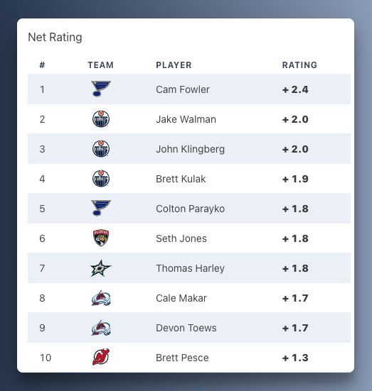 HockeyStatCards tweet media