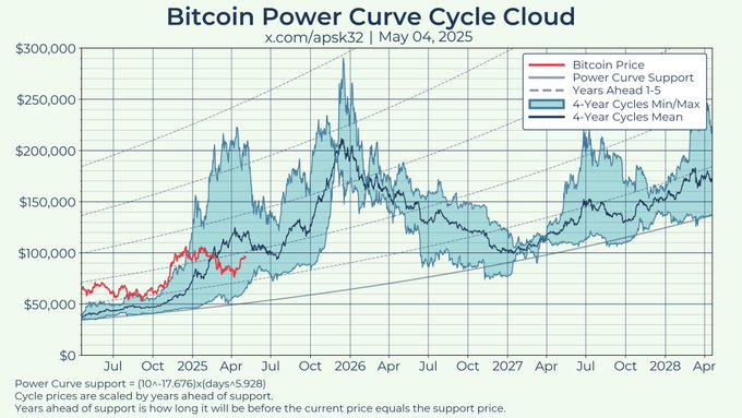 MetaBlocksLab's tweet image. It's Thanksgiving 2025.
Bitcoin's worth $210,000.
Everyone wants to know if they should buy Bitcoin.
What do you say?