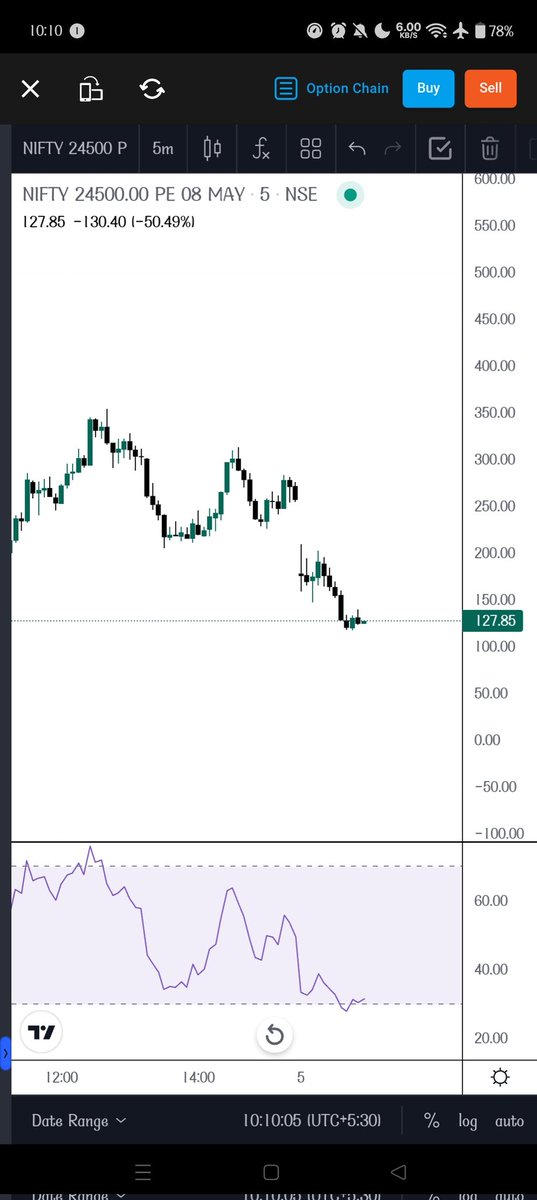 ChartingG's tweet photo. U need to identify where buyer's confidence is dented in the very next candle...
Vice Versa
#candletricks #IntraTrading https://t.co/BS92mLaEUQ