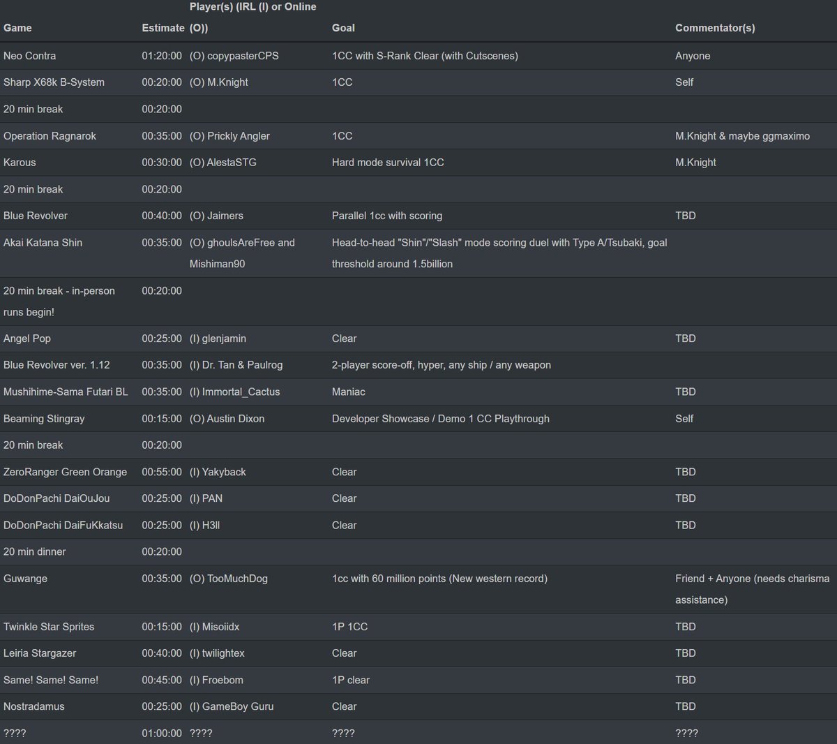 Get psyched! The (tentative) schedule for Shmup Slam 7 (May 17 &amp; 18) has just been released! It looks absolutely stacked!😱

Thanks to The Electric Underground &amp; friends for putting it all together!❤️

Event stream: youtube.com/@TheElectricUn…

Schedule: horaro.org/slam7