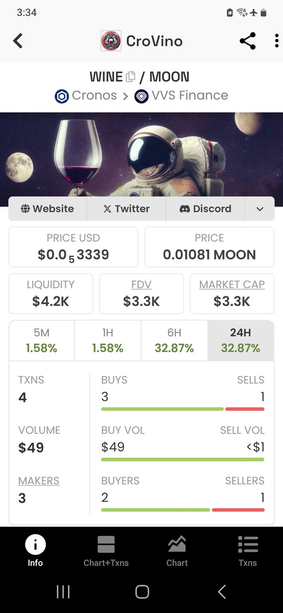 A few sips of $WINE can go a long way

CroVino up over 30% 🔥 🍷 

<a href="/justdewthedew/">Mt.Dew</a> 
<a href="/arbe7997/">ÅŘƁƐ²¹²</a> 
<a href="/papabigfoott/">PAPABIGFOOT🦶🇺🇸 🦁</a>