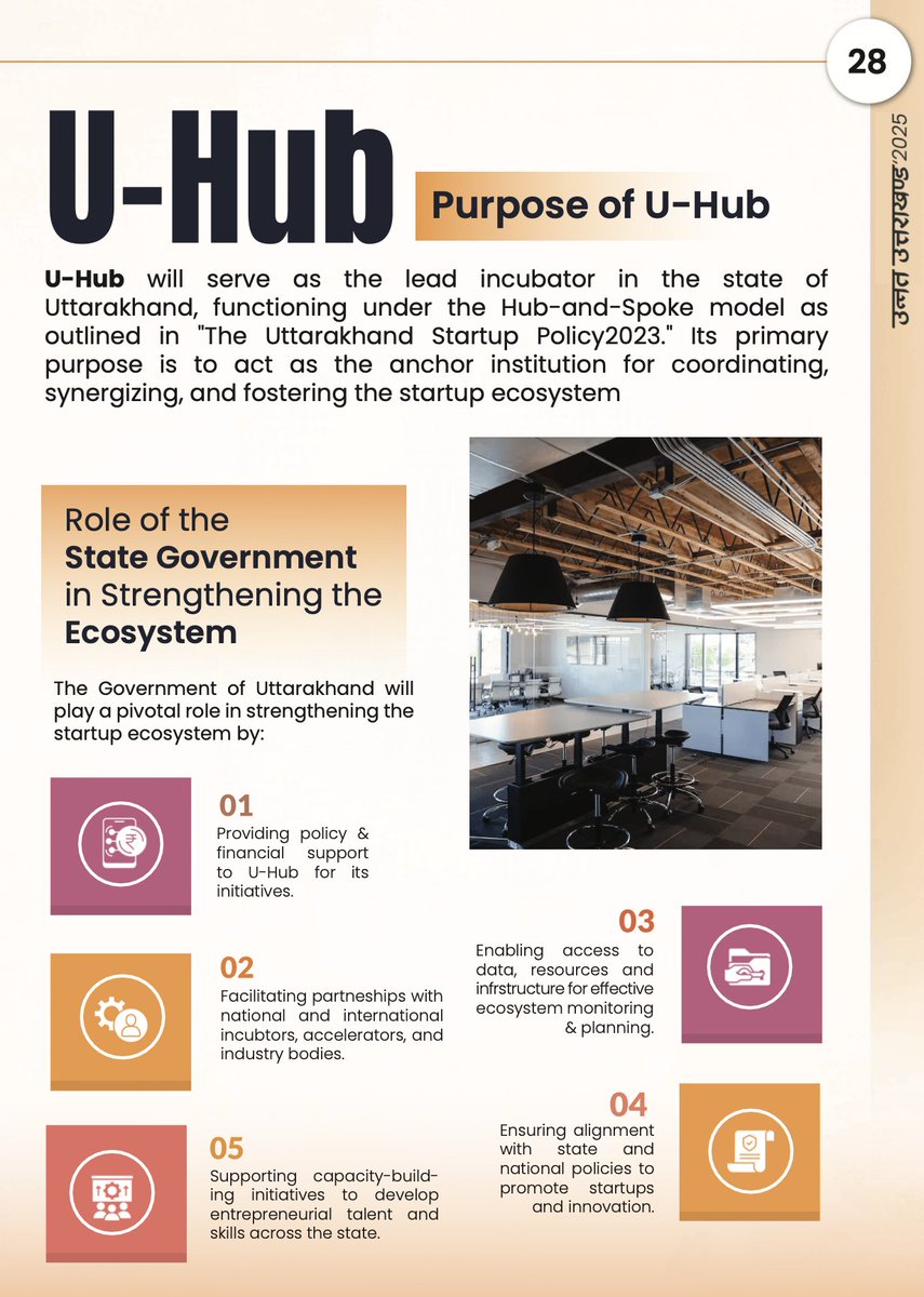 Startup Uttarakhand tweet media