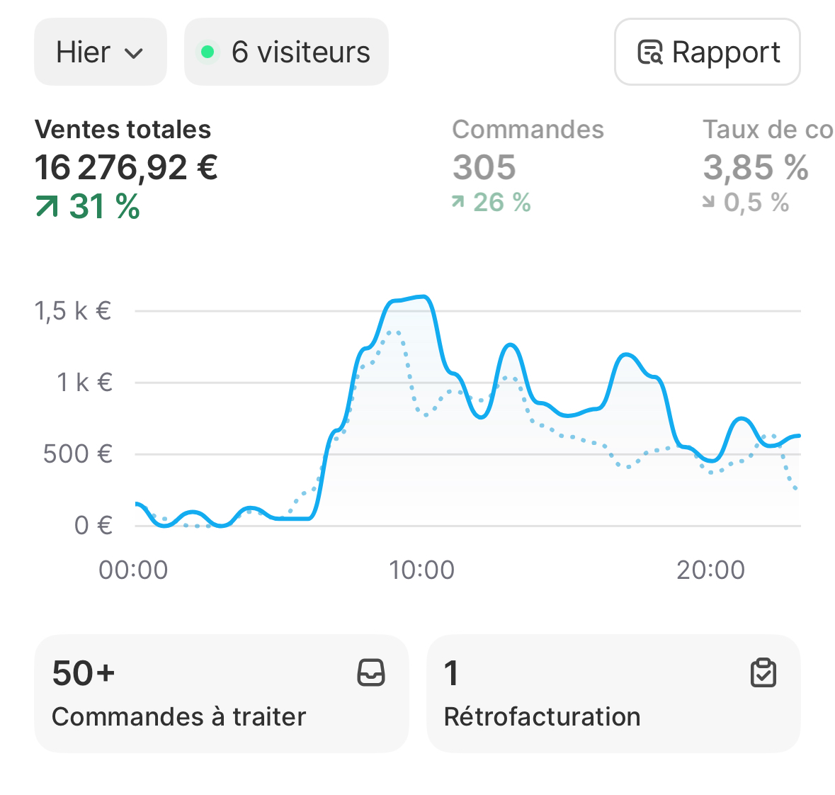 Les dimanches qui font plaisir 🫡