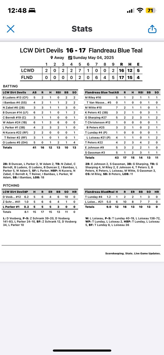 Game time started at 5:30pm in Flandreau. Tale of the tape, we jumped out to a big lead early, after a valiant effort from Dylan Vosberg, the wheels fell off. Great learning experience, long way to go!!!